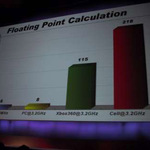 ps3_floating_point