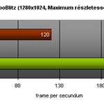 roboblitz