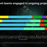 cd-projekt-development-teams