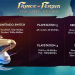 Prince-of-Persia-The-Lost-Crown-Console-Resolution-and-Framerate