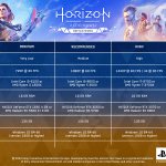 Horizon-Zero-Dawn-Remastered-PC-requirements