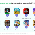 Top-10-PC-console-games-by-cumulative-revenue-in-Q1-2024