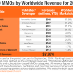 mmochart