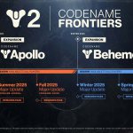 d2_Frontiers_Roadmap