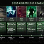 chernobylite_roadmap